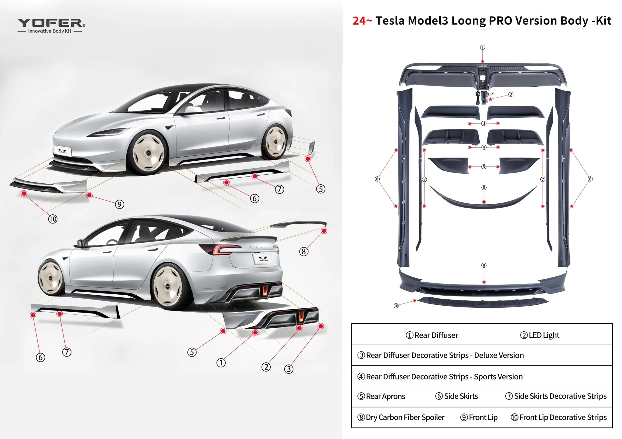 Yofer Tesla Model 3 2024+ Highland Full Polypropylene Painted Bodykit - Image 17